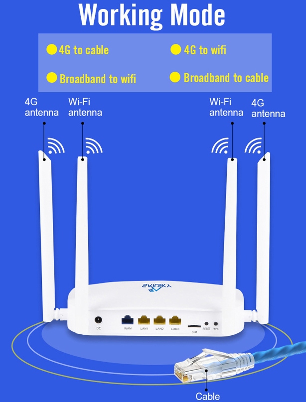 4g-wireless-lte-router-xm285-03