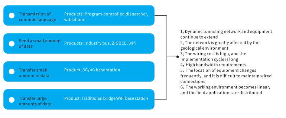 coal-mine-monitoring-data-transmission-01