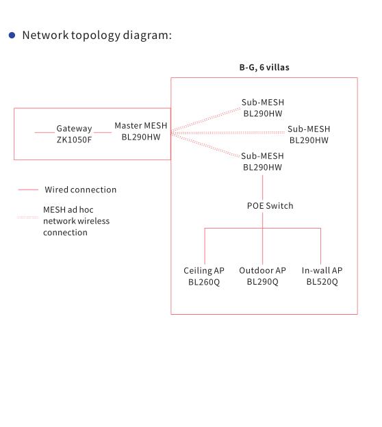 wireless-access-point-solution-02