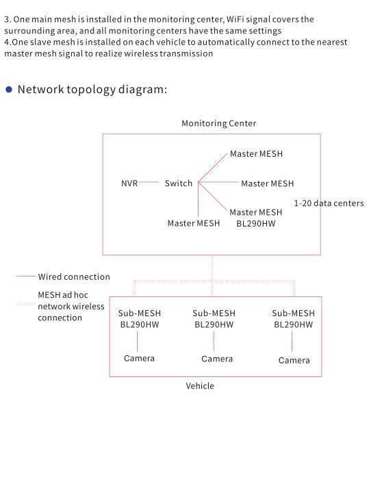 wireless-bridge-solution-case-02