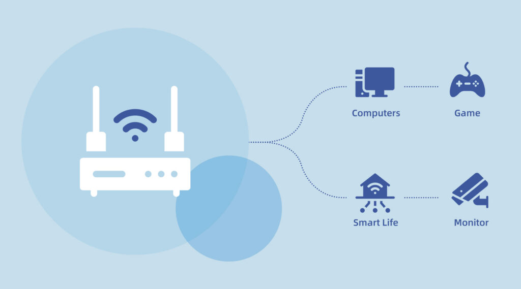 4G LTE WiFi Router