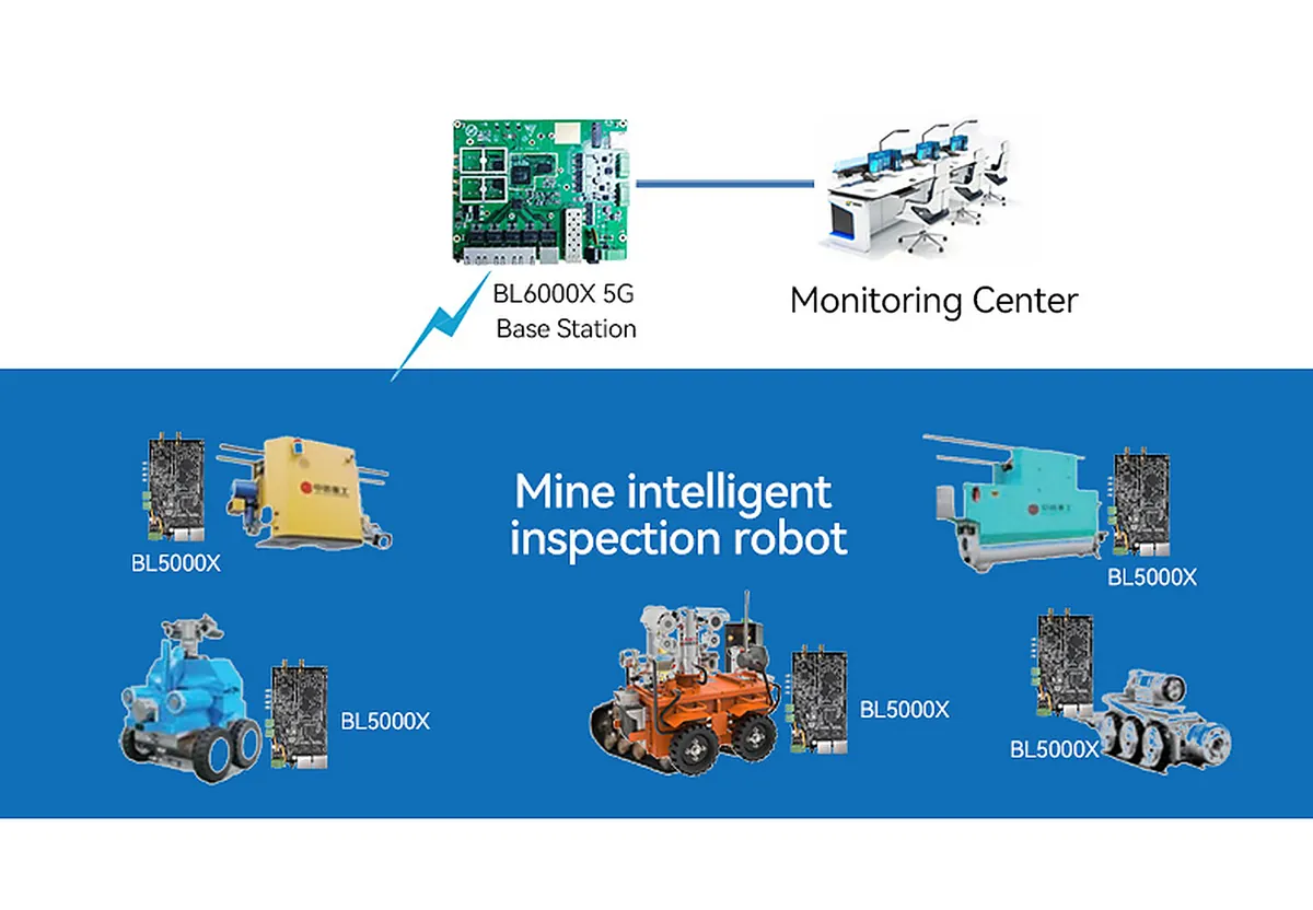 Underground mine inspection robot using BL5000X industrial Wi-Fi 6 PCBA for wireless video and sensor data