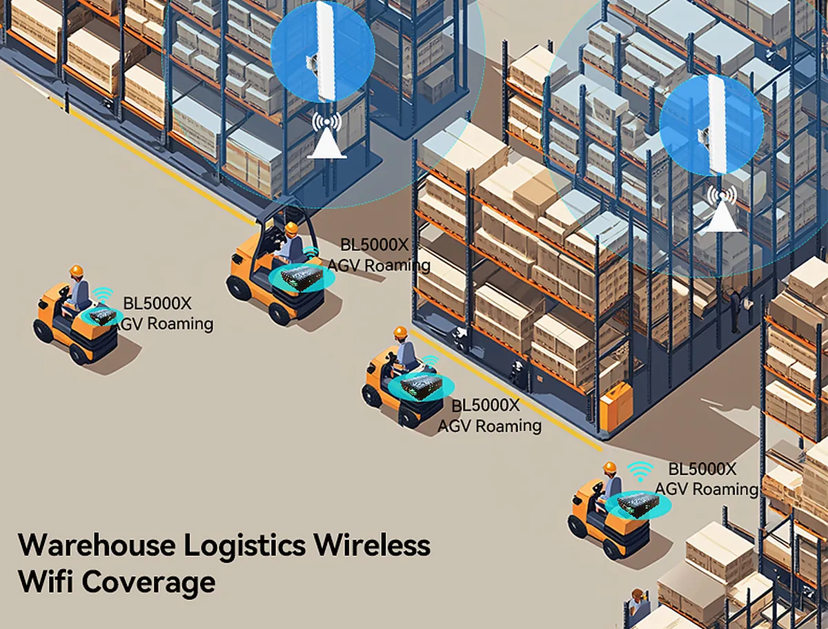 Warehouse logistics Wi-Fi 6 coverage with BL5000X client modules for AGV roaming
