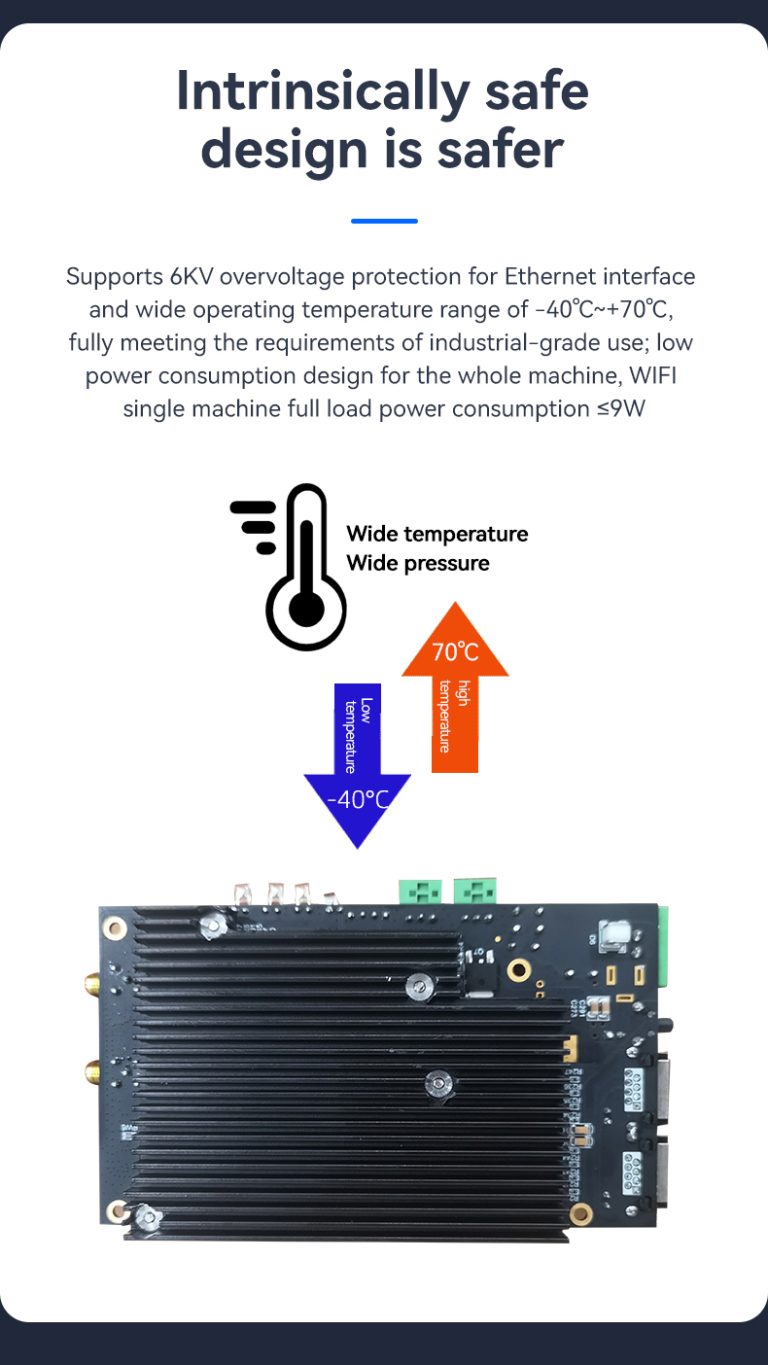 AX3000 WiFi 6 Access Point module for industrial communication.