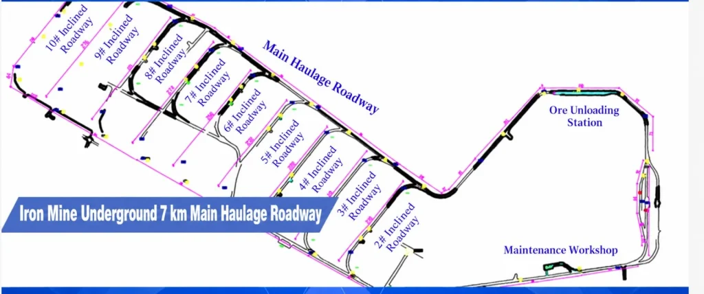 Project route map of the 7 km underground iron mine main haulage roadway.